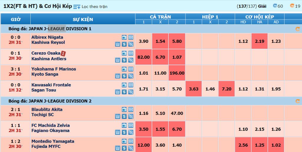 Hướng dẫn chi tiết cách đọc kèo bóng đá